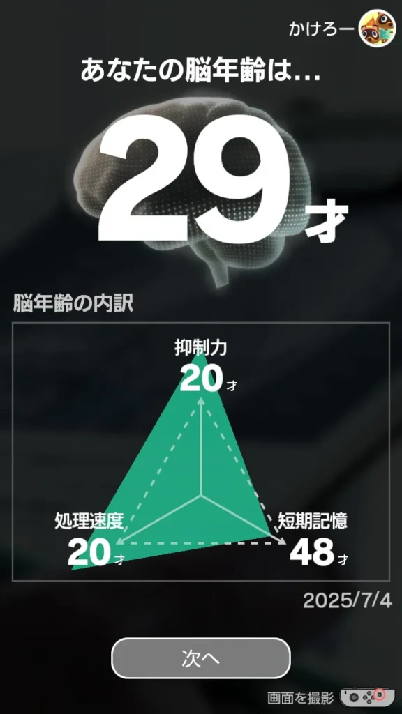 脳年齢29歳分布画像