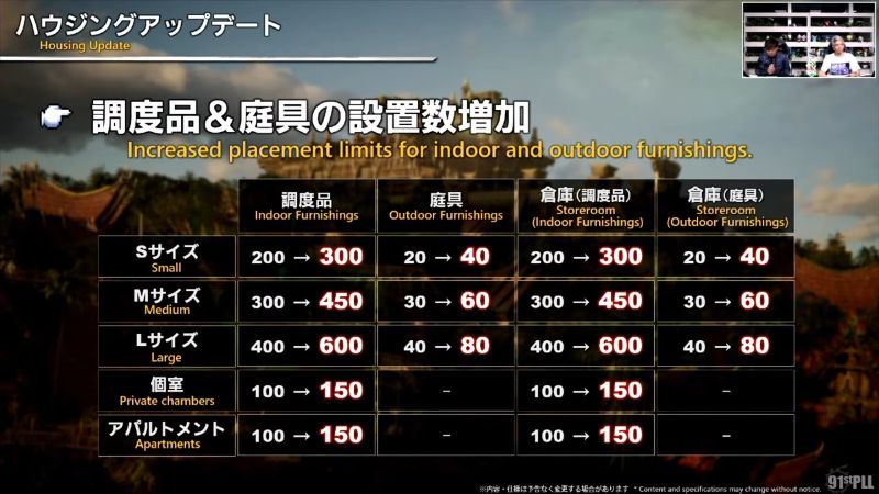 ハウジングアップデート